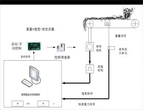 定量給料機